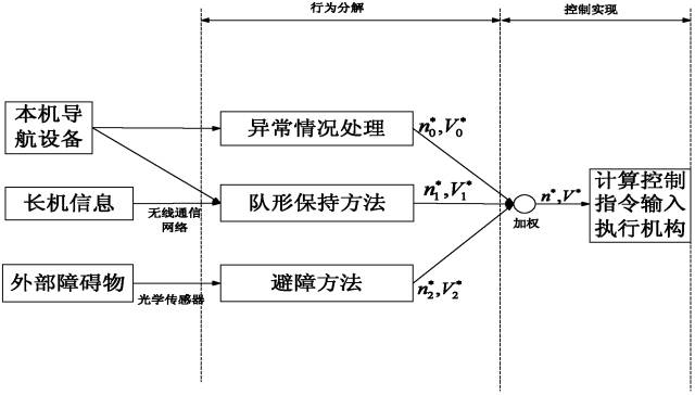 全球首批智能公交在深圳上路?。ǜ剑合嚓P(guān)延伸專利）