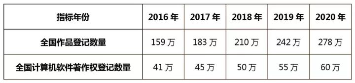 知識產(chǎn)權(quán)行業(yè)發(fā)展與投融資報告 （2016-2017）--政策梳理篇