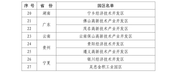 27個(gè)新一批「國家知識(shí)產(chǎn)權(quán)試點(diǎn)園區(qū)」名單公布！