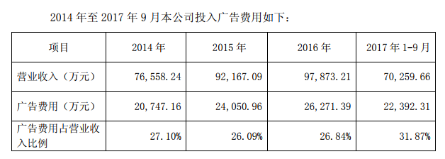 “滴了一年，最后瞎了”！一年賣7億的神藥曝驚人丑聞，延誤病情最終致盲？