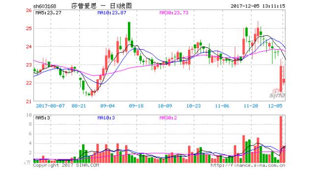 “滴了一年，最后瞎了”！一年賣7億的神藥曝驚人丑聞，延誤病情最終致盲？