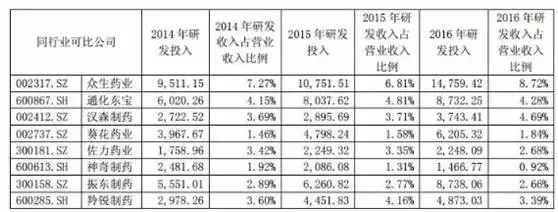 “滴了一年，最后瞎了”！一年賣7億的神藥曝驚人丑聞，延誤病情最終致盲？