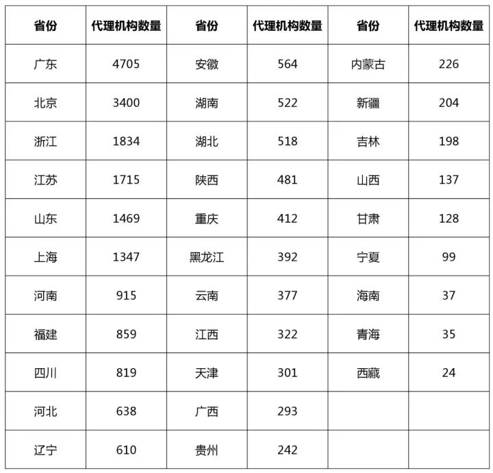 知識產權行業(yè)發(fā)展與投融資報告 （2016-2017）--行業(yè)競爭篇