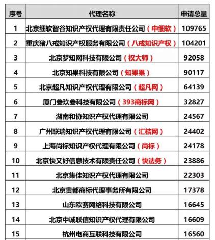 知識產權行業(yè)發(fā)展與投融資報告 （2016-2017）--行業(yè)競爭篇