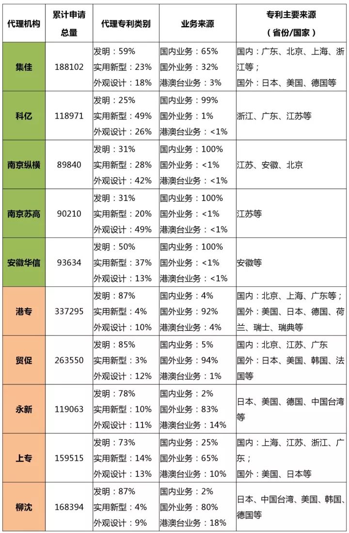 知識產權行業(yè)發(fā)展與投融資報告 （2016-2017）--行業(yè)競爭篇