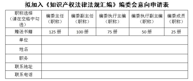 《知識產(chǎn)權(quán)法律法規(guī)匯編》編委會誠邀您加入！