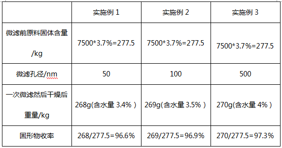 專(zhuān)利感想之創(chuàng)造性O(shè)A答辯的三大原則