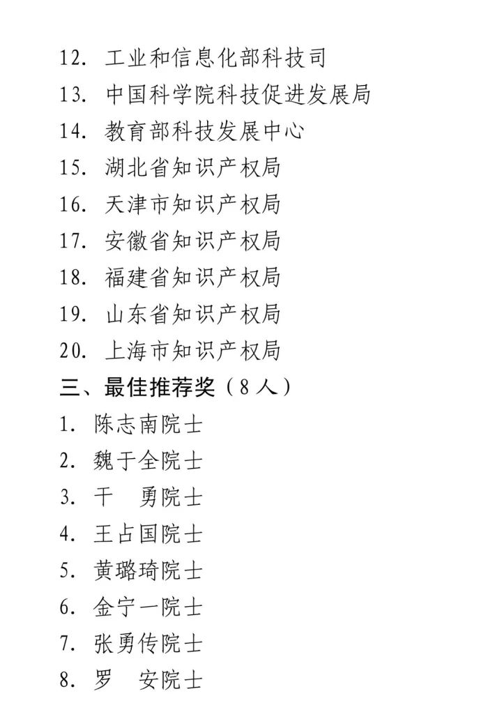 第十九屆「中國專利獎」授獎名單公布！（附獲獎名單）