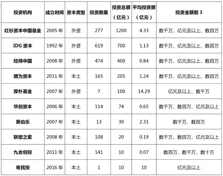 知識(shí)產(chǎn)權(quán)行業(yè)發(fā)展與投融資報(bào)告 （2016-2017）--融資動(dòng)向篇