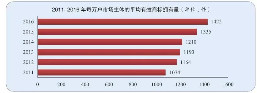 IPRdaily發(fā)布2017全國申請人確權商標持有量排名（前100名）