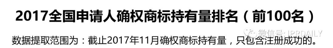 IPRdaily發(fā)布2017全國申請人確權商標持有量排名（前100名）