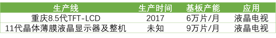 詳解50家國(guó)內(nèi)LCD/OLED面板、驅(qū)動(dòng)IC、模組企業(yè)！