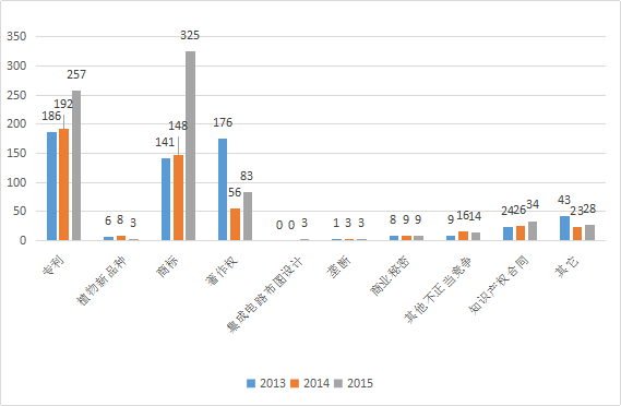 2017-2020年知識(shí)產(chǎn)權(quán)市場(chǎng)規(guī)模預(yù)測(cè)報(bào)告