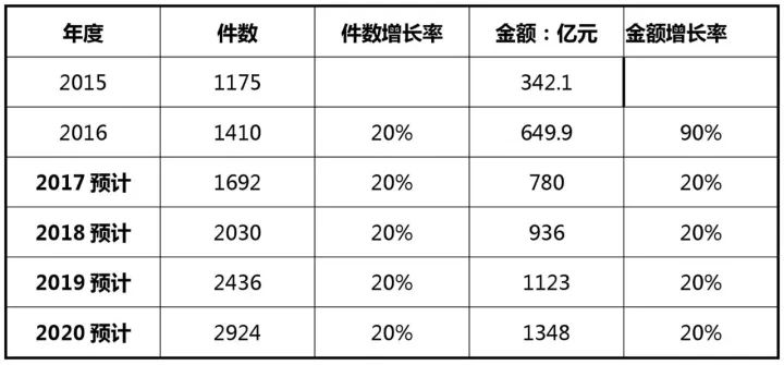 2017-2020年知識(shí)產(chǎn)權(quán)市場(chǎng)規(guī)模預(yù)測(cè)報(bào)告