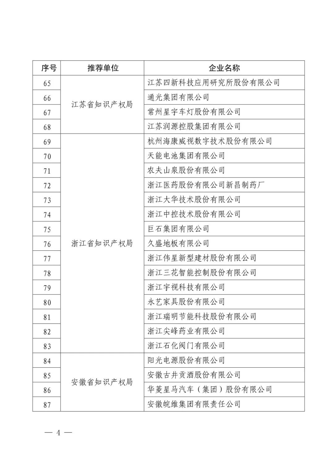 國(guó)知局：2017年度「國(guó)家知識(shí)產(chǎn)權(quán)示范企業(yè)和優(yōu)勢(shì)企業(yè)」確定通知