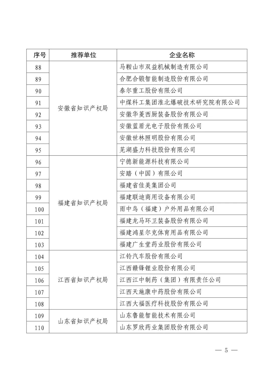 國(guó)知局：2017年度「國(guó)家知識(shí)產(chǎn)權(quán)示范企業(yè)和優(yōu)勢(shì)企業(yè)」確定通知