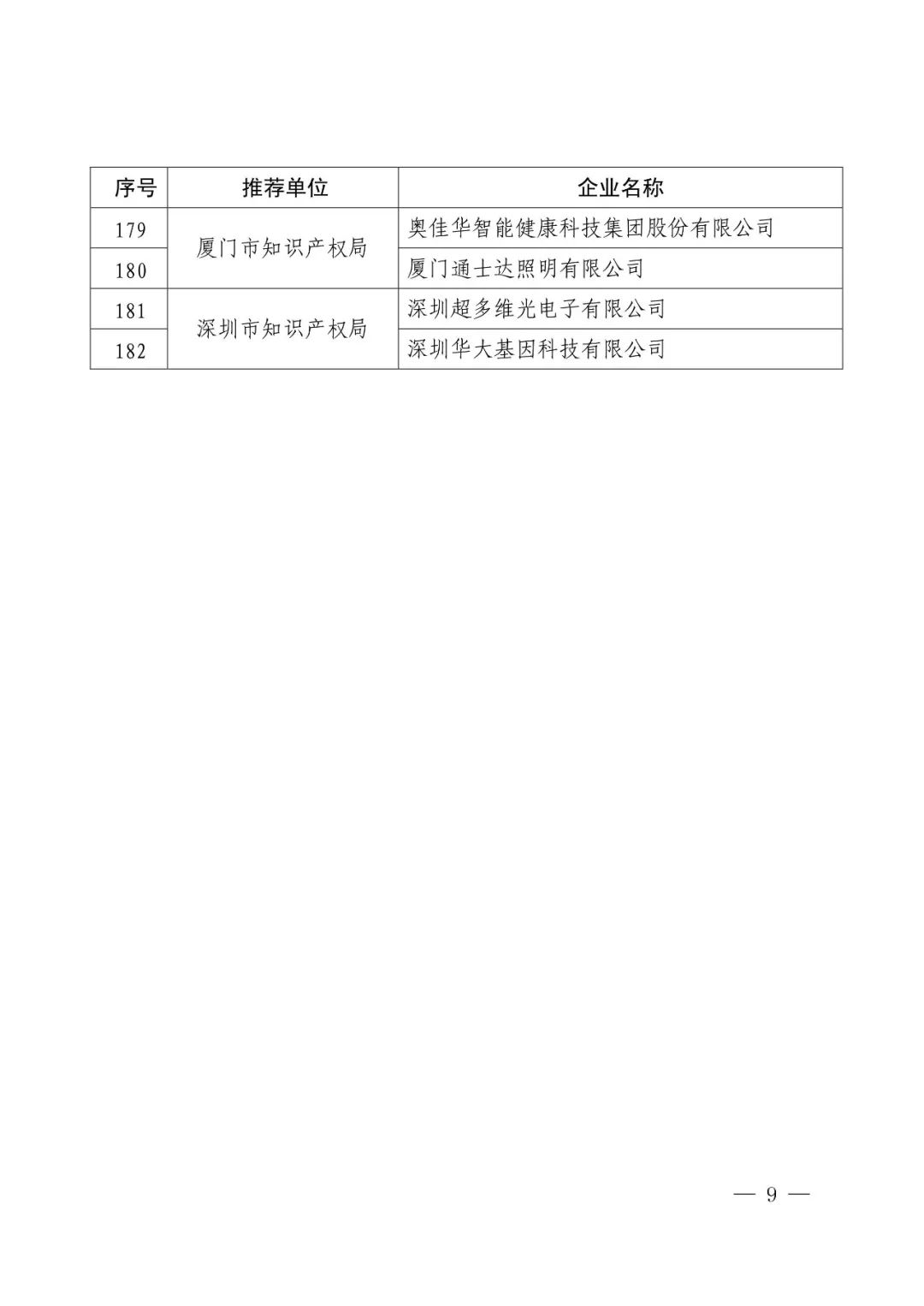 國(guó)知局：2017年度「國(guó)家知識(shí)產(chǎn)權(quán)示范企業(yè)和優(yōu)勢(shì)企業(yè)」確定通知