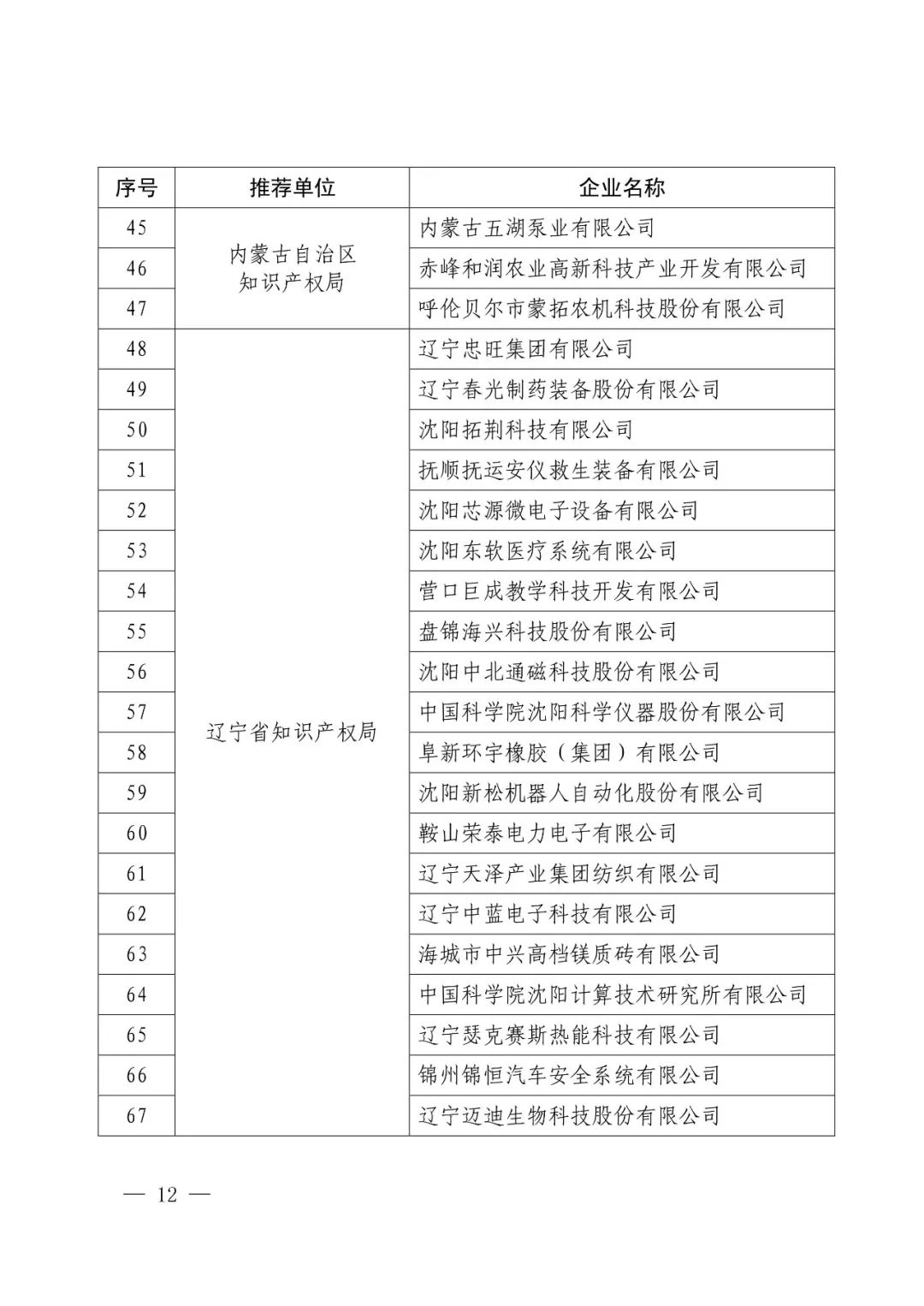 國(guó)知局：2017年度「國(guó)家知識(shí)產(chǎn)權(quán)示范企業(yè)和優(yōu)勢(shì)企業(yè)」確定通知