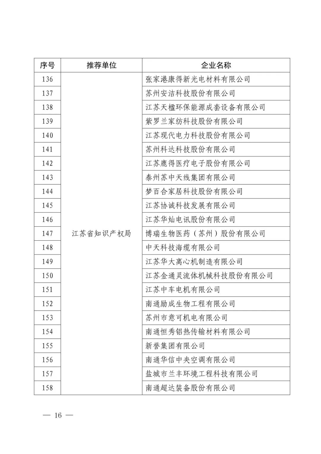 國(guó)知局：2017年度「國(guó)家知識(shí)產(chǎn)權(quán)示范企業(yè)和優(yōu)勢(shì)企業(yè)」確定通知