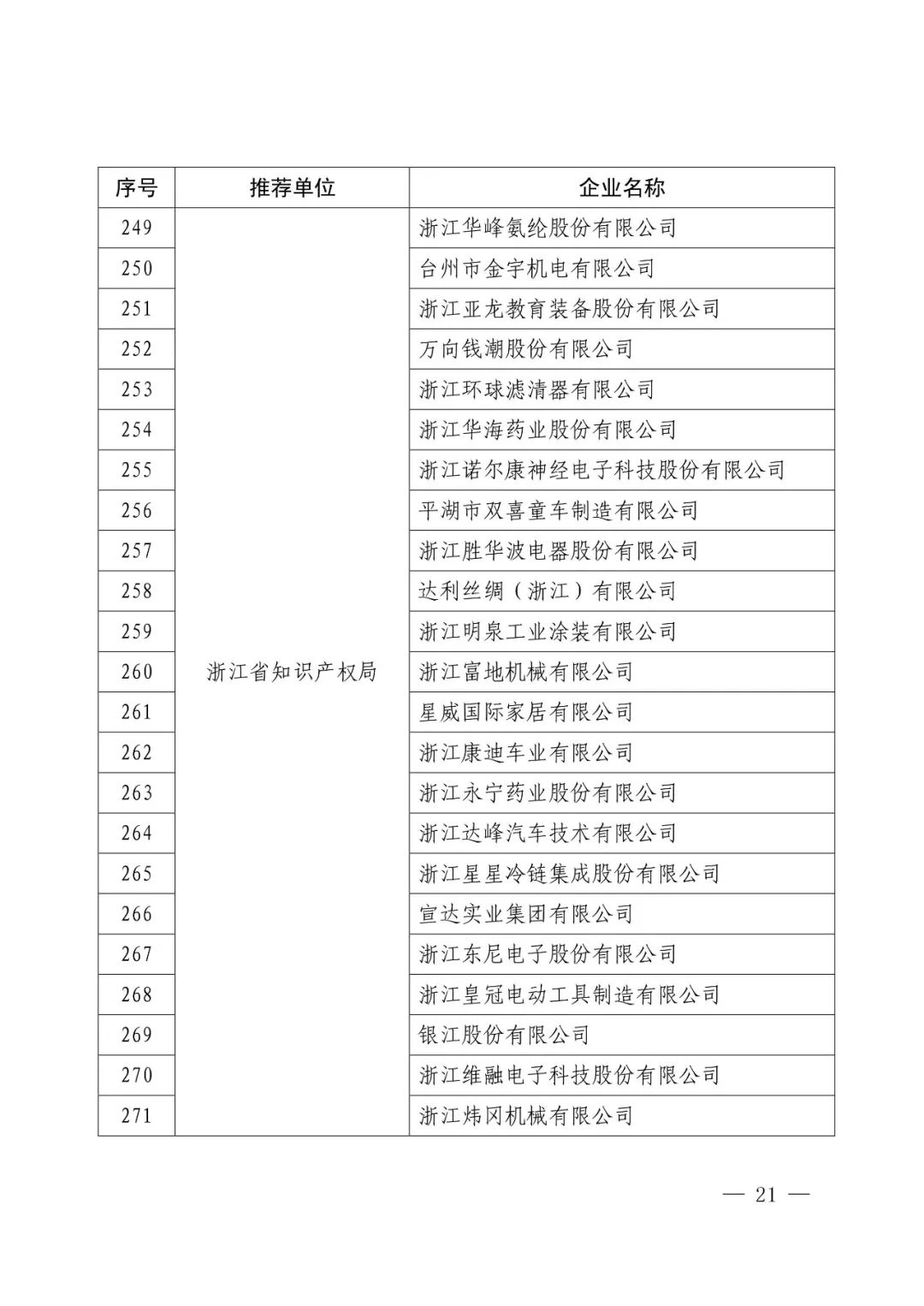 國(guó)知局：2017年度「國(guó)家知識(shí)產(chǎn)權(quán)示范企業(yè)和優(yōu)勢(shì)企業(yè)」確定通知