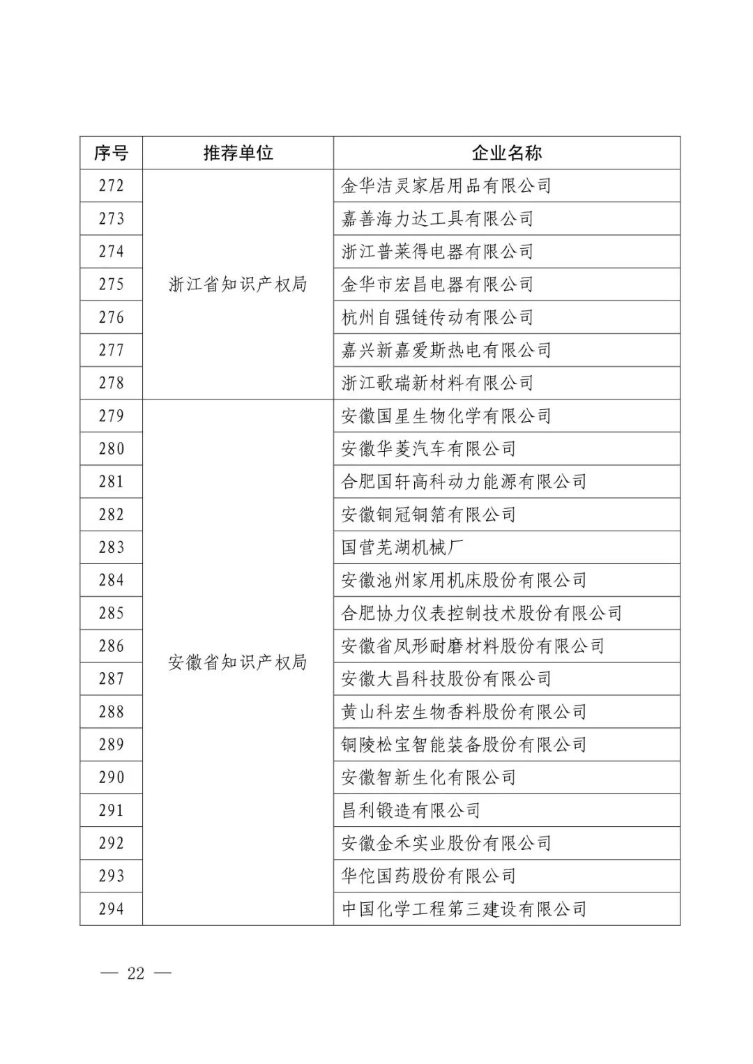 國(guó)知局：2017年度「國(guó)家知識(shí)產(chǎn)權(quán)示范企業(yè)和優(yōu)勢(shì)企業(yè)」確定通知