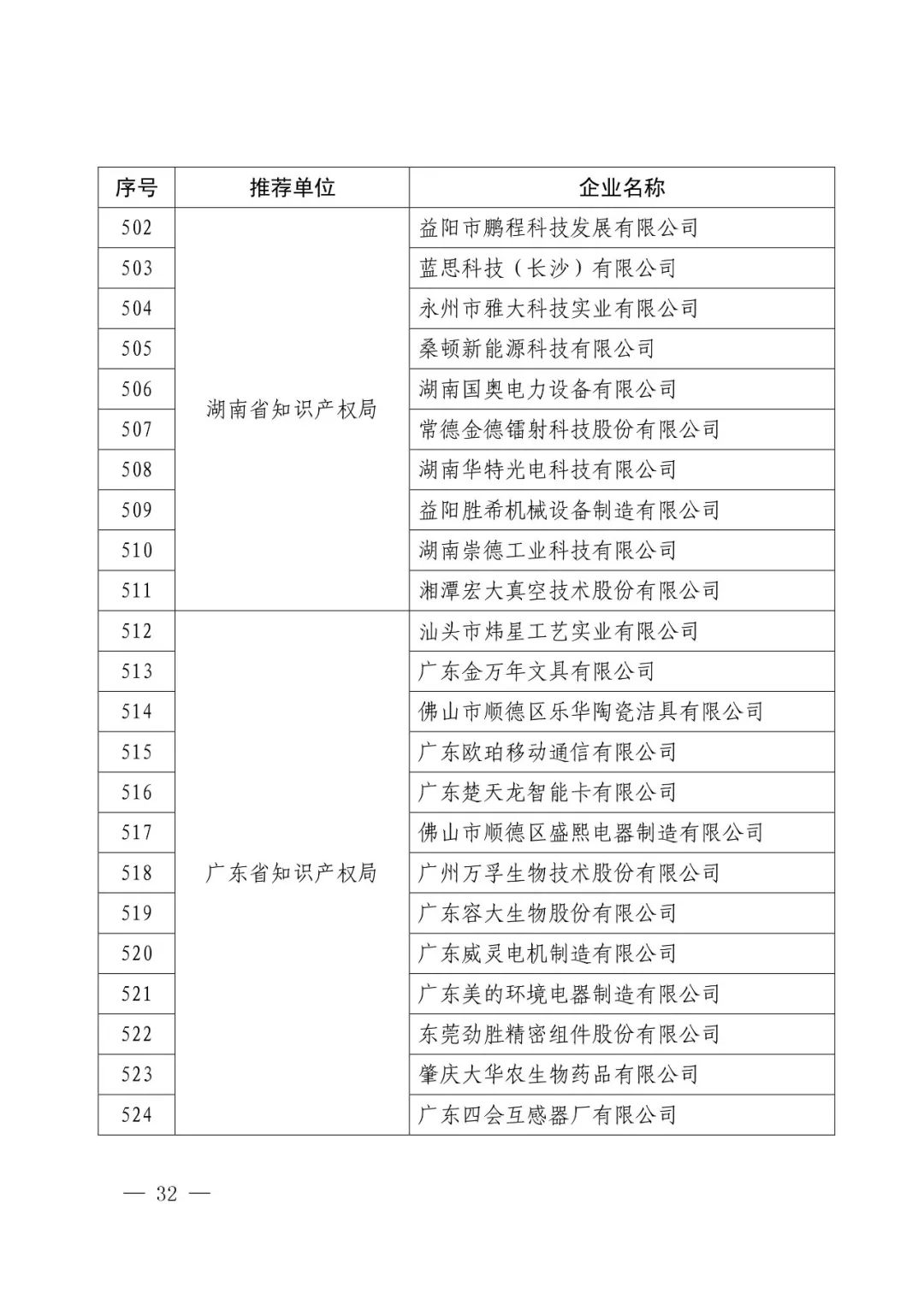 國(guó)知局：2017年度「國(guó)家知識(shí)產(chǎn)權(quán)示范企業(yè)和優(yōu)勢(shì)企業(yè)」確定通知