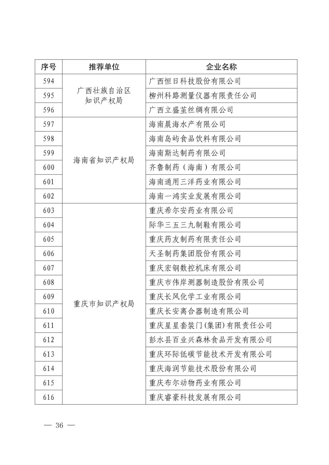 國(guó)知局：2017年度「國(guó)家知識(shí)產(chǎn)權(quán)示范企業(yè)和優(yōu)勢(shì)企業(yè)」確定通知