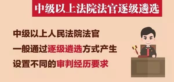 法官法修訂：取消審判員稱謂！