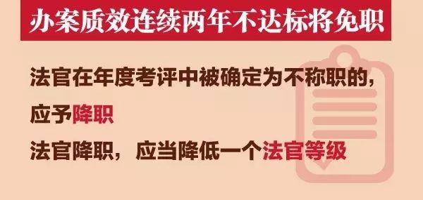 法官法修訂：取消審判員稱謂！