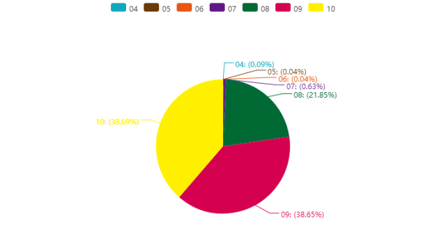 2017企業(yè)專利運(yùn)營許可排名（前100名）