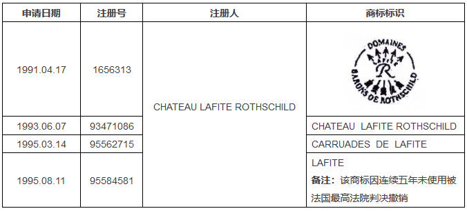 參考法國判例，淺談撤三案件中對(duì)「實(shí)際使用商標(biāo)」的容忍限度