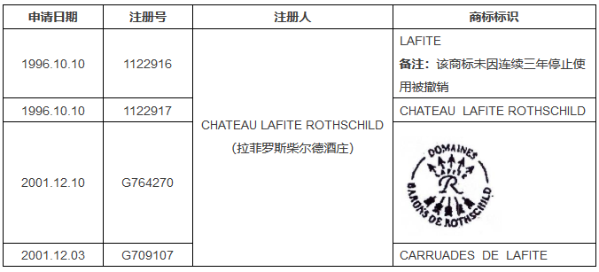 參考法國判例，淺談撤三案件中對(duì)「實(shí)際使用商標(biāo)」的容忍限度