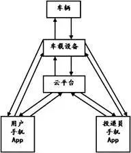 “快遞啊？我不在家，放我后備箱里吧！”