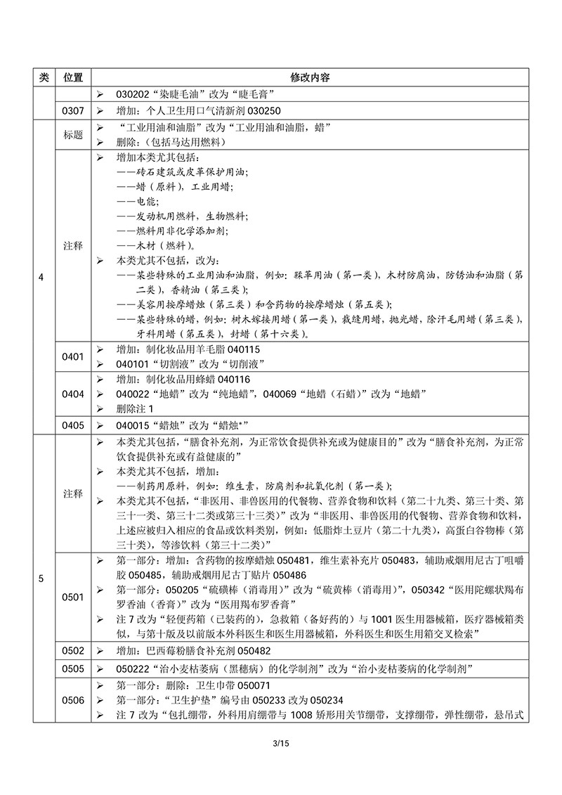 商標(biāo)局：2018商品和服務(wù)項(xiàng)目申報(bào)指南公布！