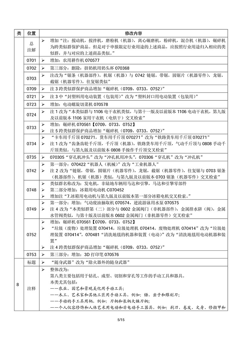 商標(biāo)局：2018商品和服務(wù)項(xiàng)目申報(bào)指南公布！