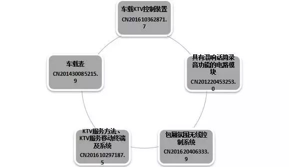 汽車(chē)黑科技，滿(mǎn)足你唱K帶娃的需求