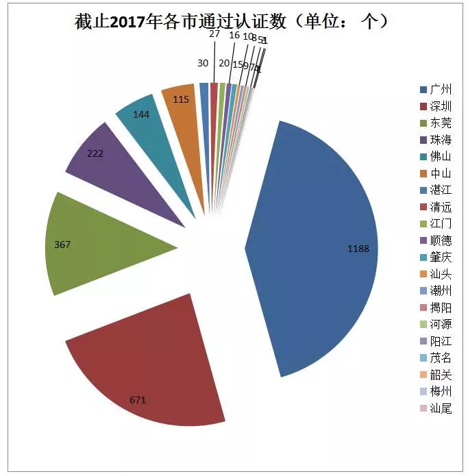 貫標(biāo)：幾家真心，幾家情！