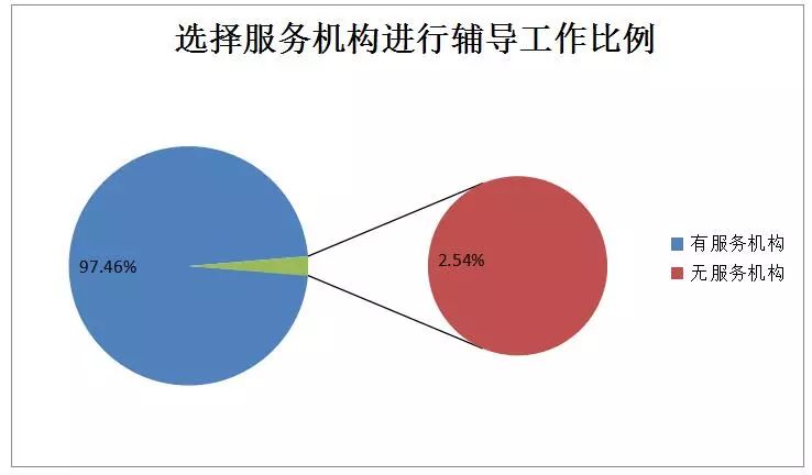 貫標(biāo)：幾家真心，幾家情！