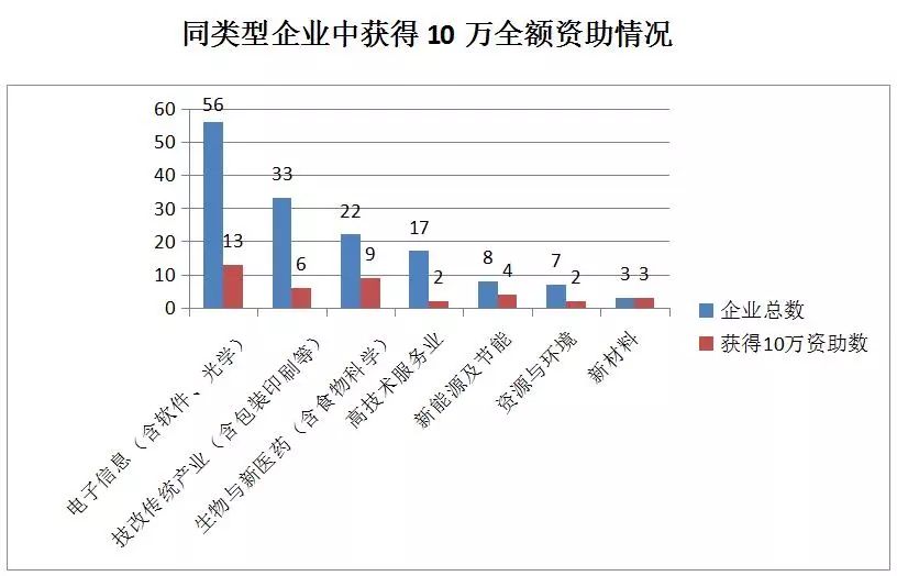 貫標(biāo)：幾家真心，幾家情！