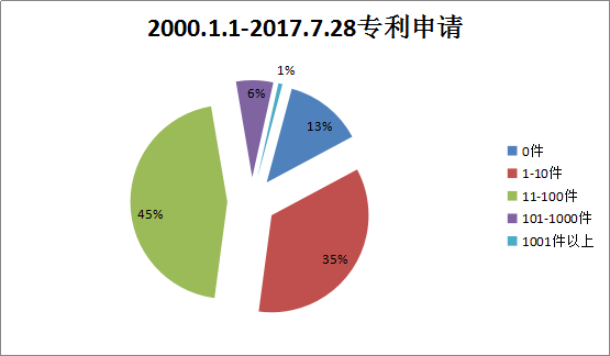 貫標(biāo)：幾家真心，幾家情！