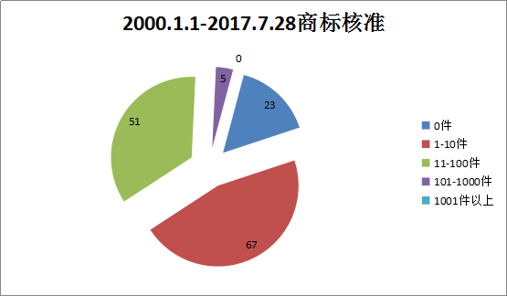 貫標(biāo)：幾家真心，幾家情！