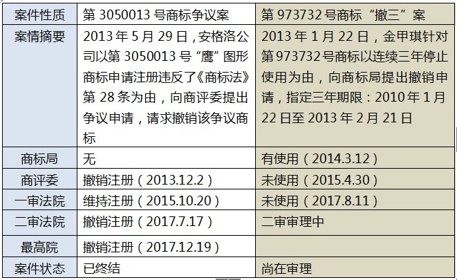 再議最高法院裁定駁回寶愛公司、金甲琪商標(biāo)爭議行政糾紛申請再審一案