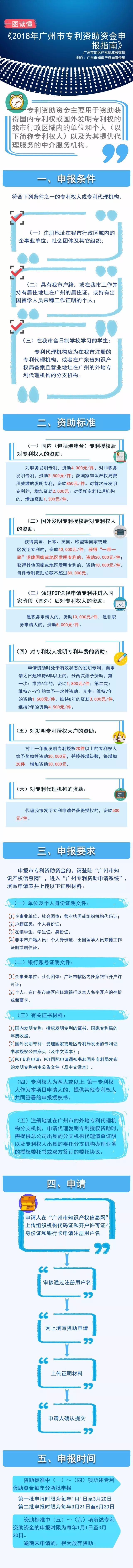 一圖讀懂《2018年廣州市專利資助資金申報(bào)指南》