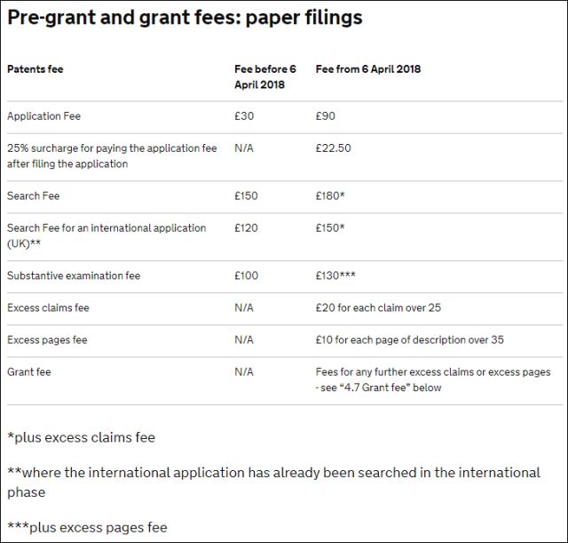 英國確立「專利官費」收繳新標準（2018.4.6起生效）