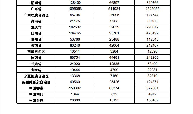 歷史新高！2017中國「商標注冊申請量」突破500萬大關