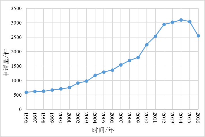 揭秘驚艷大火的新一季《歌手》英國姐 Jessie J 背后的專利故事！