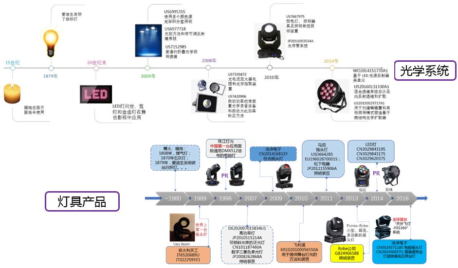 揭秘驚艷大火的新一季《歌手》英國姐 Jessie J 背后的專利故事！