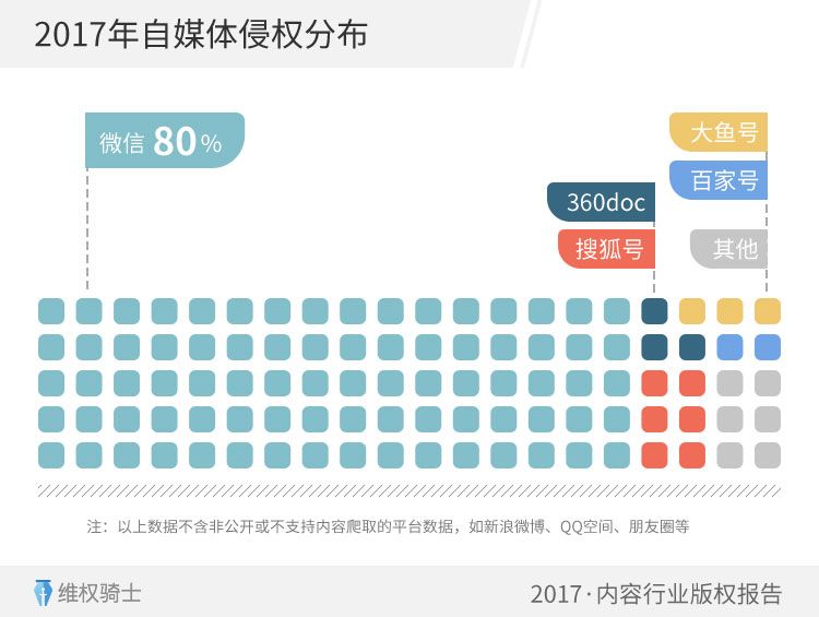 重磅！2017「內(nèi)容行業(yè)」版權(quán)報(bào)告（全文）