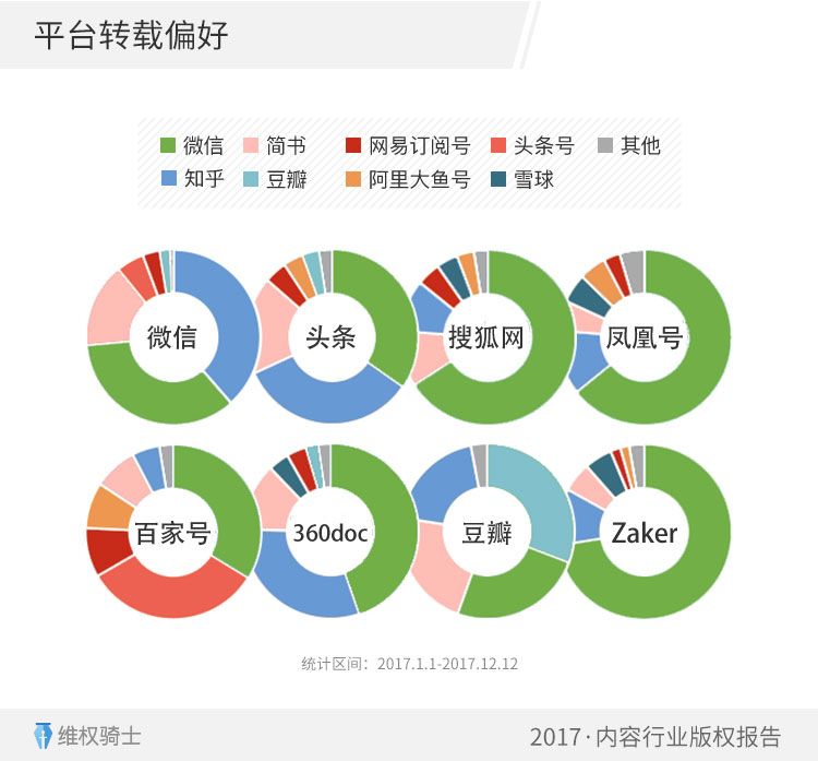 重磅！2017「內(nèi)容行業(yè)」版權(quán)報(bào)告（全文）