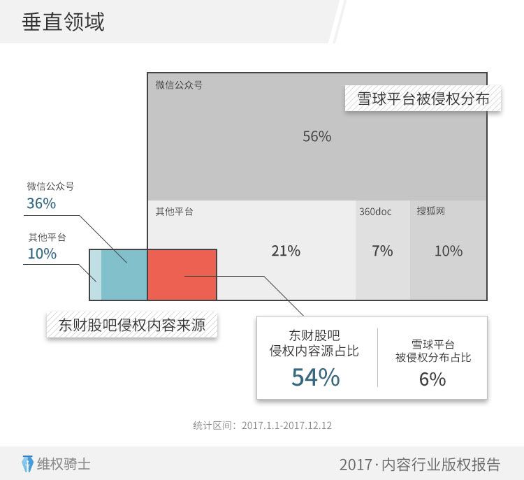 重磅！2017「內(nèi)容行業(yè)」版權(quán)報(bào)告（全文）